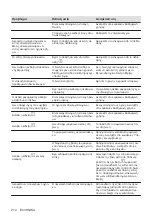 Preview for 214 page of AEG IKE64450XB User Manual