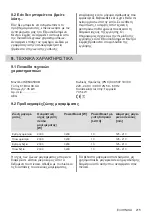 Preview for 215 page of AEG IKE64450XB User Manual