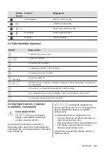 Preview for 225 page of AEG IKE64450XB User Manual