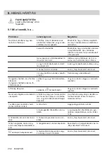 Preview for 232 page of AEG IKE64450XB User Manual