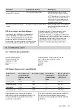 Preview for 251 page of AEG IKE64450XB User Manual