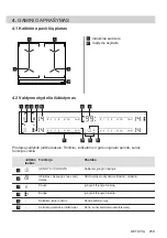 Preview for 259 page of AEG IKE64450XB User Manual