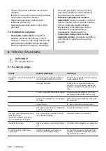 Preview for 266 page of AEG IKE64450XB User Manual