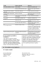 Preview for 267 page of AEG IKE64450XB User Manual