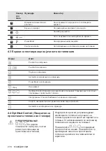 Preview for 278 page of AEG IKE64450XB User Manual