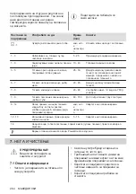 Preview for 284 page of AEG IKE64450XB User Manual