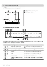 Preview for 296 page of AEG IKE64450XB User Manual