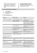 Preview for 304 page of AEG IKE64450XB User Manual