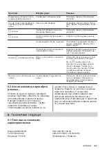 Preview for 305 page of AEG IKE64450XB User Manual