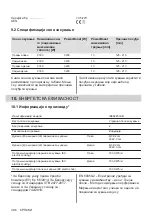 Preview for 306 page of AEG IKE64450XB User Manual