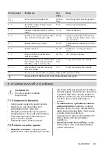 Preview for 321 page of AEG IKE64450XB User Manual