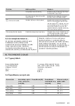 Preview for 323 page of AEG IKE64450XB User Manual