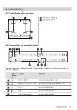 Preview for 331 page of AEG IKE64450XB User Manual