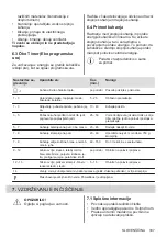 Preview for 337 page of AEG IKE64450XB User Manual