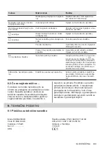 Preview for 339 page of AEG IKE64450XB User Manual