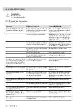 Preview for 56 page of AEG IKE64453IB User Manual