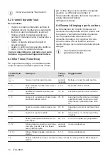 Preview for 74 page of AEG IKE64453IB User Manual