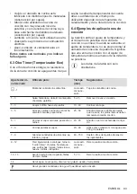 Preview for 93 page of AEG IKE64453IB User Manual