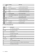 Preview for 10 page of AEG IKE6445SIB User Manual