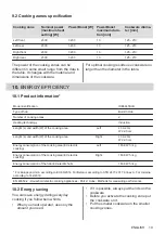 Preview for 19 page of AEG IKE6445SIB User Manual