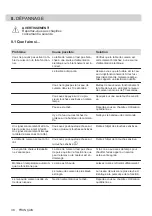 Предварительный просмотр 38 страницы AEG IKE6445SIB User Manual