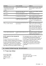 Preview for 39 page of AEG IKE6445SIB User Manual