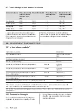 Preview for 40 page of AEG IKE6445SIB User Manual