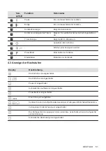 Preview for 51 page of AEG IKE6445SIB User Manual