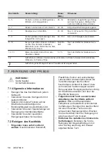 Preview for 58 page of AEG IKE6445SIB User Manual