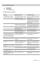 Preview for 59 page of AEG IKE6445SIB User Manual