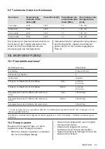 Preview for 61 page of AEG IKE6445SIB User Manual