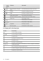 Предварительный просмотр 72 страницы AEG IKE6445SIB User Manual