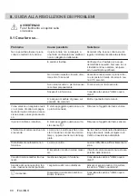 Preview for 80 page of AEG IKE6445SIB User Manual