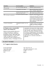 Предварительный просмотр 81 страницы AEG IKE6445SIB User Manual