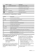 Preview for 93 page of AEG IKE6445SIB User Manual