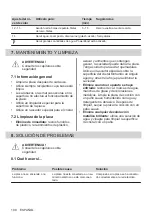 Preview for 100 page of AEG IKE6445SIB User Manual