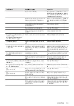 Preview for 101 page of AEG IKE6445SIB User Manual