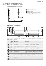 Preview for 7 page of AEG IKE64471XB User Manual