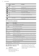 Preview for 8 page of AEG IKE64471XB User Manual