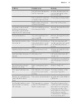 Preview for 19 page of AEG IKE64471XB User Manual