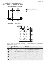 Предварительный просмотр 7 страницы AEG IKE74451FB User Manual