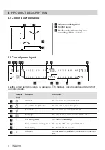 Preview for 8 page of AEG IKE74471XB User Manual