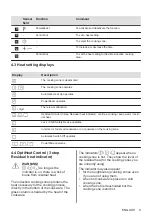 Preview for 9 page of AEG IKE74471XB User Manual