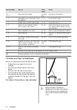 Предварительный просмотр 18 страницы AEG IKE74471XB User Manual