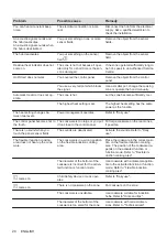 Preview for 20 page of AEG IKE74471XB User Manual