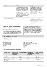 Preview for 21 page of AEG IKE74471XB User Manual