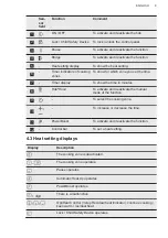 Preview for 9 page of AEG IKE84441XB User Manual