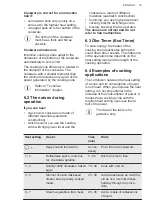 Preview for 15 page of AEG IKE84441XB User Manual