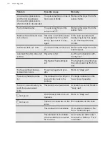 Preview for 18 page of AEG IKE84441XB User Manual