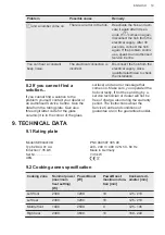 Предварительный просмотр 19 страницы AEG IKE84441XB User Manual